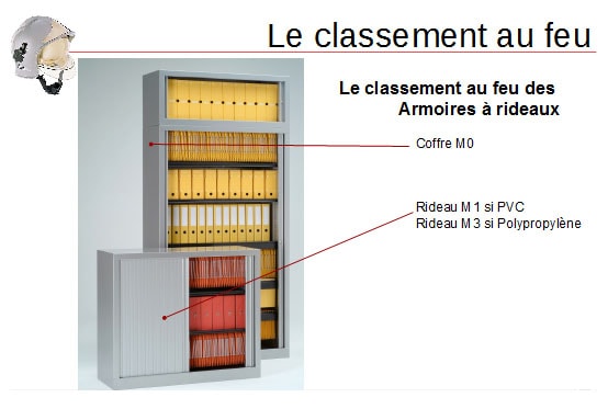 Niveau de résistance au feu d'une armoire
