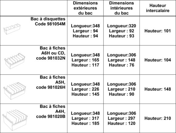Toutes les dimensions des bacs à fiches