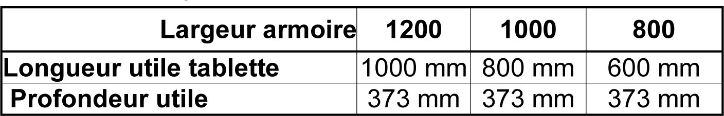 Toutes les dimensions d'une tablette télescopique