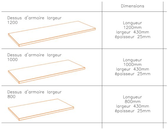 Toutes les dimensions d'un top de finition