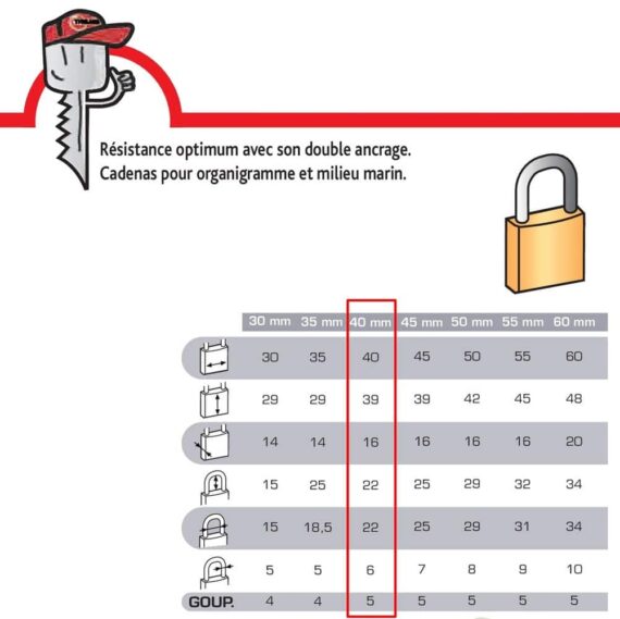 Cadenas-INOX-Mach3