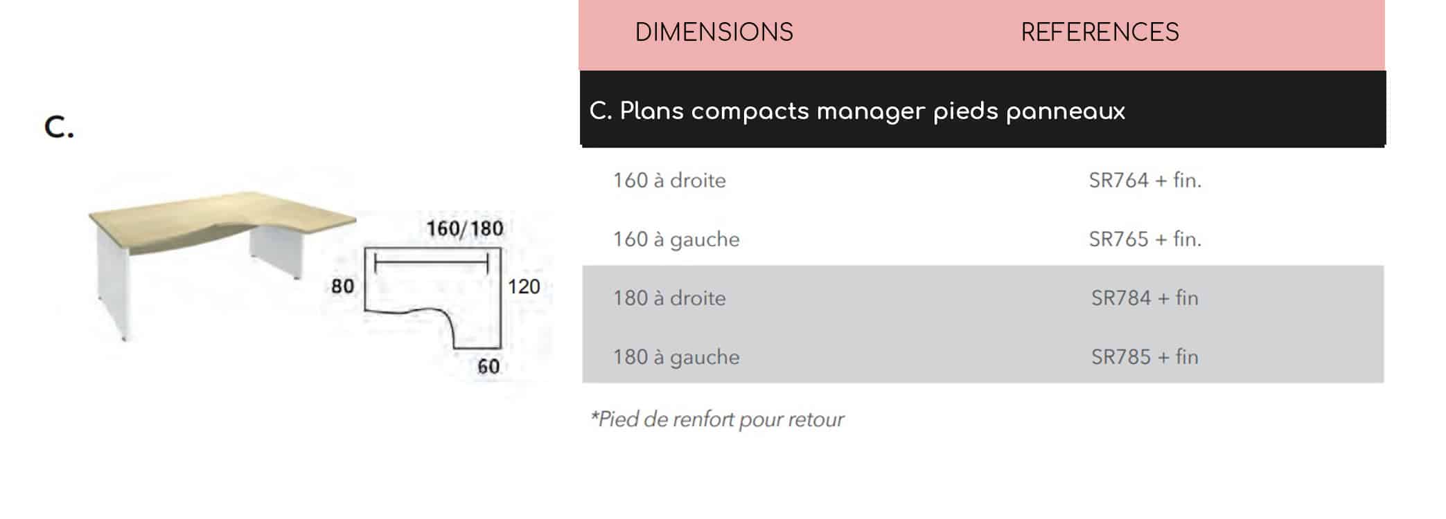Bureau Dualia Plans Compacts